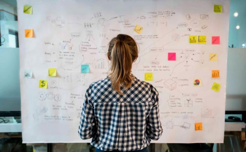 Einen Businessplan schreiben: Die 12 Schritte